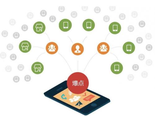 乌审为什么越来越多的企业通过软文营销来引流